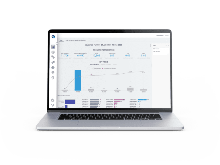 Main analytics Dashboard